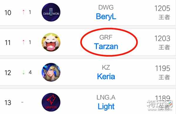 转会市场再 转会市场再